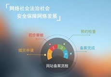 關(guān)于華南BGP機(jī)房公安備案的緊急通知！